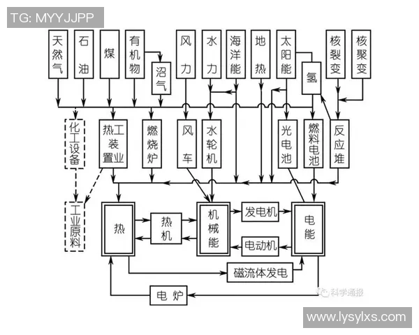 《探索Elk射手的独特战术与技能发展路径》