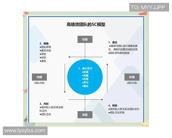 以骑士中路为核心解析战术布局与对抗策略提升团队协作能力