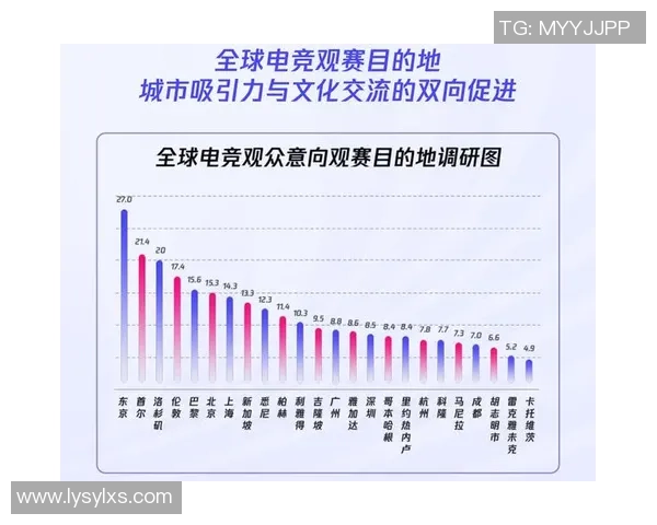 全球电竞产业蓬勃发展推动青年文化与数字经济深度融合