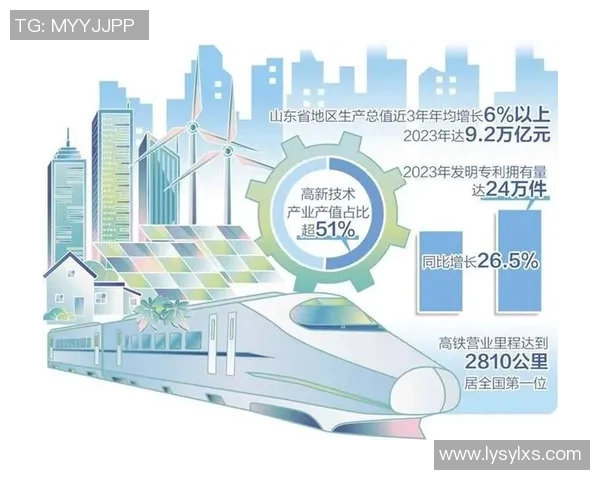 聚焦青岛西海岸建设推动高质量发展打造活力宜居现代化新城区