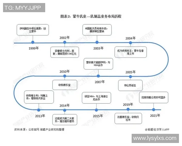 乳业巨头蒙牛伊利争夺世界杯市场份额的营销策略与成效分析 乳业巨头蒙牛伊利争夺世界杯市场份额的营销策略与成效分析